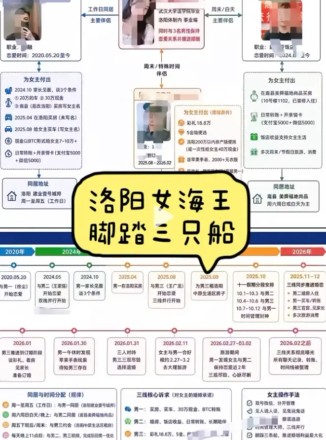 《洛阳女海王刘亚阁》完整始末无删减版高清全集免费看-洛阳女海王刘亚阁35页PPT事件全貌资源-一女三男时间管理大师1080P在线播放与网盘下载